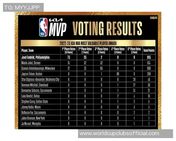 乔尔恩比德在NBA的崛起之路与未来发展潜力分析